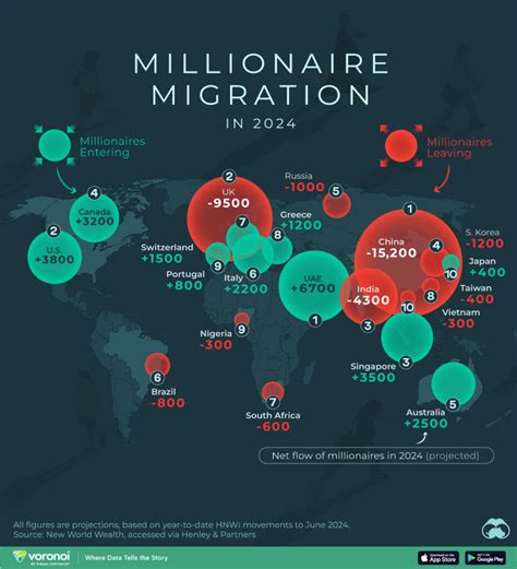 millionaire sardines|Mapped: Millionaire Migration in 2024 .